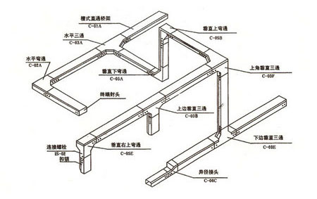 槽式桥架规格